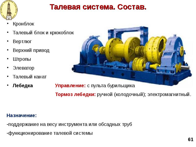 Схема талевой системы