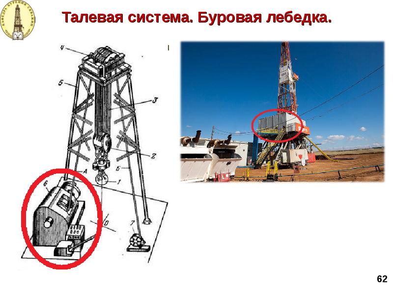 Презентация на тему буровые установки