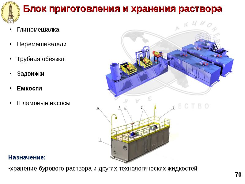 Схема приготовления бурового раствора