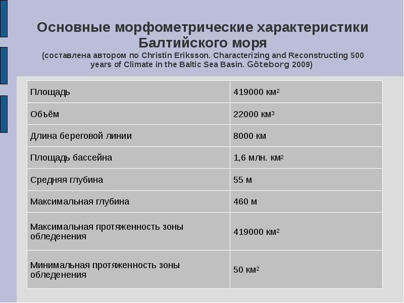 Описание балтийского моря по плану 6 класс география