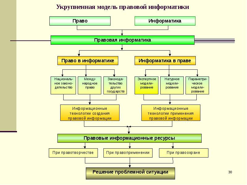 Правовые аспекты информатики презентация