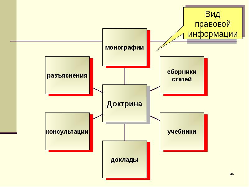 Правовые аспекты информатики презентация