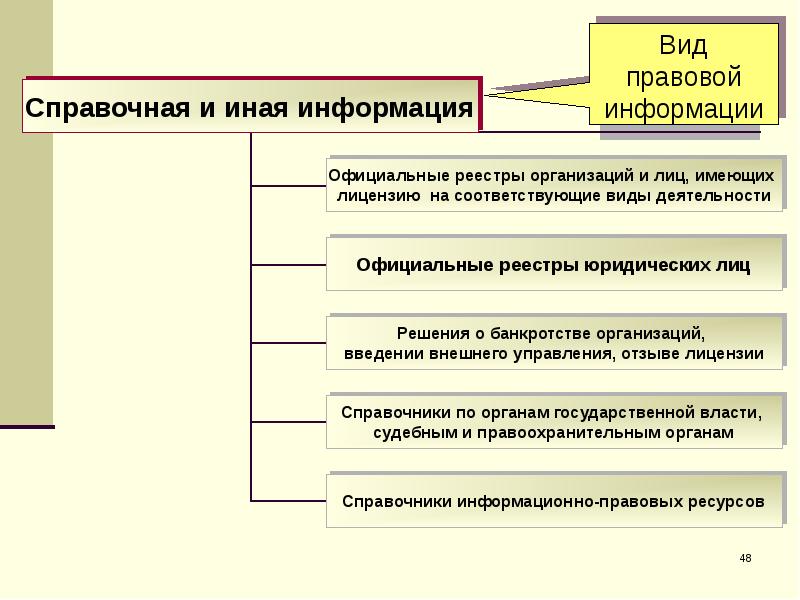 Государственно правовая информация. Правовая Информатика. Аспекты юридической деятельности. Правовая Информатика предмет. Правовая Информатика презентация.