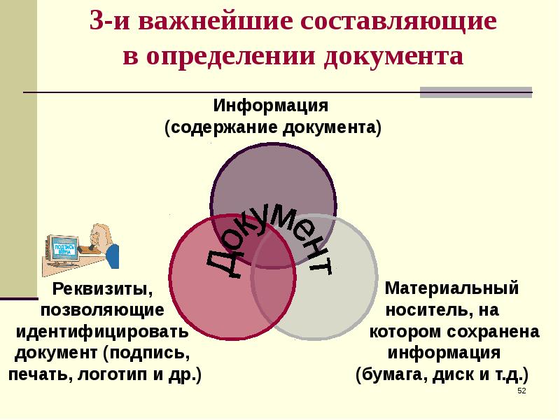 Определение документа