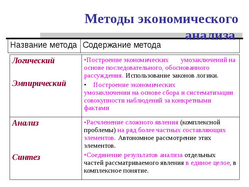 Потребности общества и институты. Введение в экономическую теорию. Эмпирическая функция экономики. Введение теория. Форма построения экономических отношений.