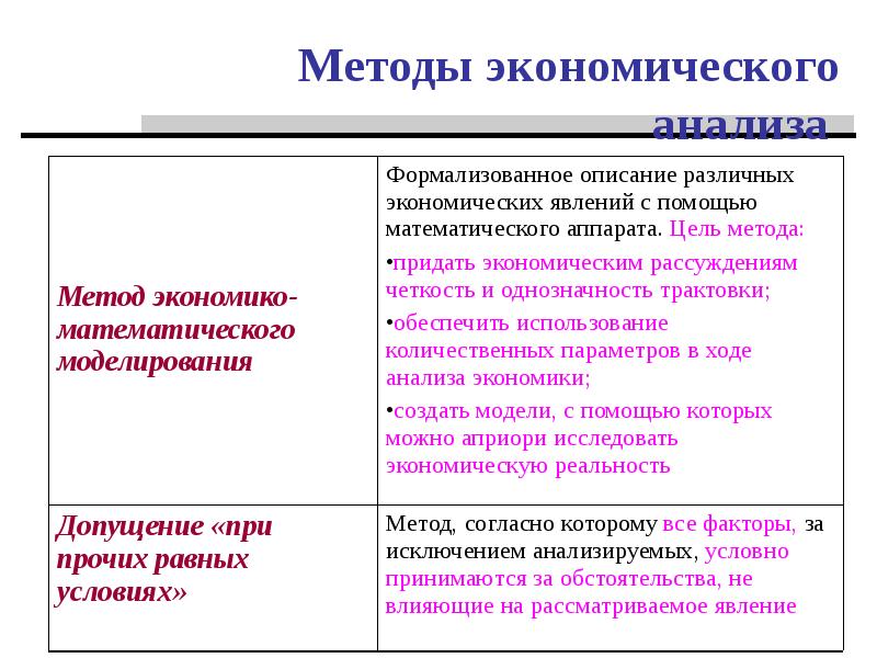 Потребности общества и институты