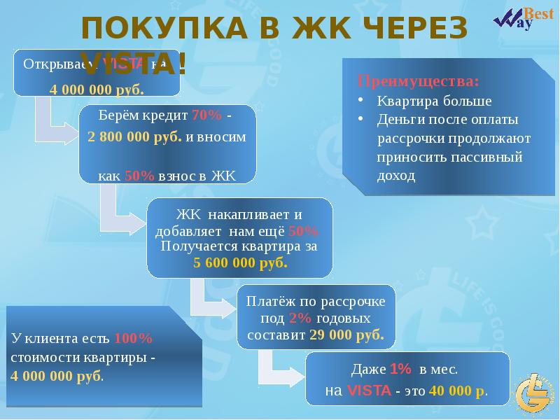 Лайф из гуд проект