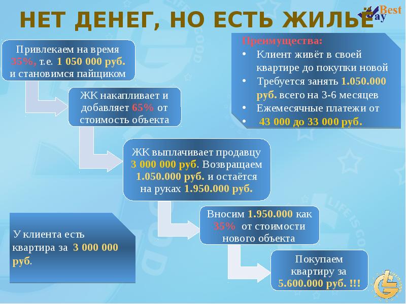 Маркетинг План Лайф Из Гуд 2025 Картинки