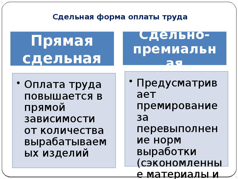 Основные формы и системы заработной платы презентация