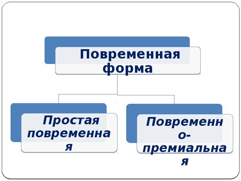 Повременно премиальная оплата