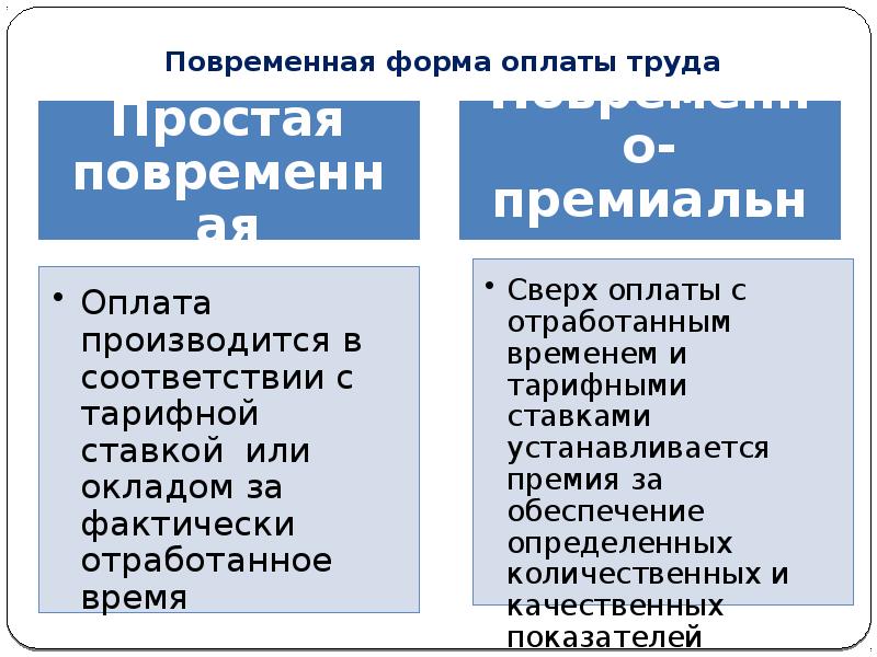 Заработная плата формы оплаты труда. Повременная форма оплаты труда. Простая повременная форма оплаты труда. Виды повременной оплаты труда. Разновидности повременной формы оплаты труда.