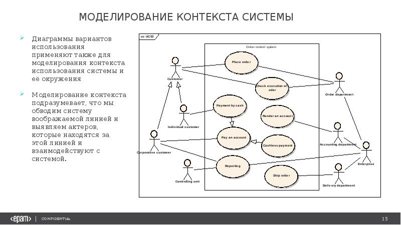 Диаграммы систем