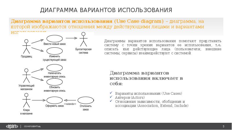 Диаграмма сценариев использования