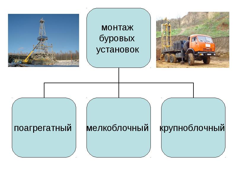 Цикл строительства скважины