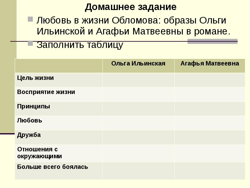 Сравнение ольги. Сравнительная характеристика Ильинской и Пшеницыной. Сравнительная характеристика Ольги и Агафьи в романе Обломов. Сравнительная характеристика Ольги Ильинской и Агафьи. Сравнительная таблица женских образов в романе Обломов.