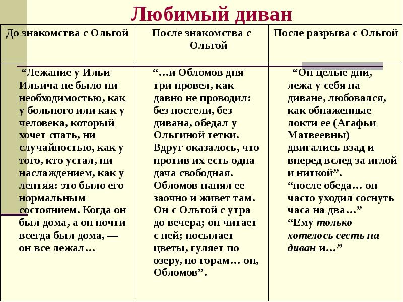 Гончаров обломов презентация 10 класс