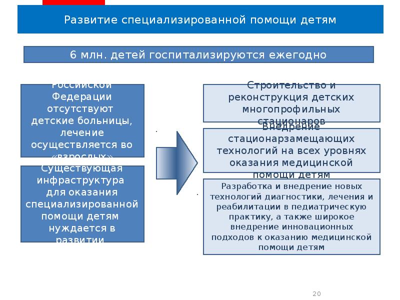 Стратегия здравоохранения до 2025 года. Программа развитие здравоохранения. Государственная программа развитие здравоохранения в РФ. Программа развития здравоохранения РФ до 2025 года. Цели государственной программы РФ развитие здравоохранения.