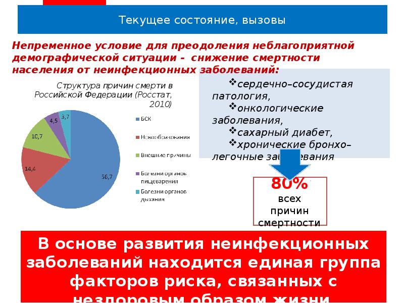 Российская государственная программа. Государственная программа здоровье РФ. Основные виды государственных программ в сфере здравоохранения. Госпрограмма развития здравоохранения России картинки. Структура системы здравоохранения Российской Федерации 2018.