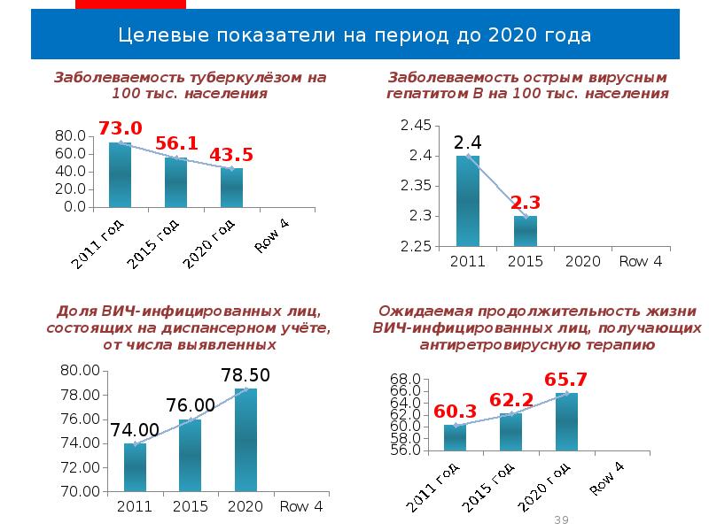 Стратегия здравоохранения до 2025 года. Направления модернизации здравоохранения в периоды до 2020. Программы здравоохранения в России. Государственная программа развитие здравоохранения. Программа «развитие здравоохранения до 2020 года»,.