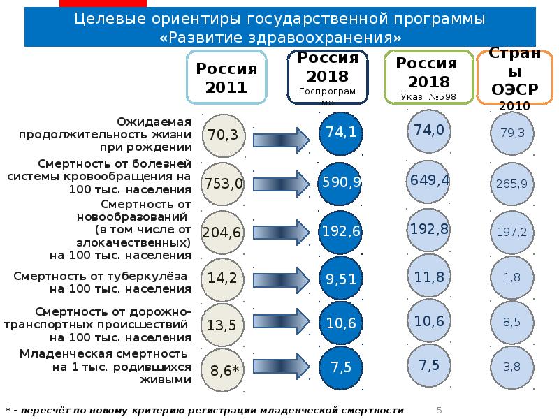 Национальный проект сильные регионы драйвер развития страны