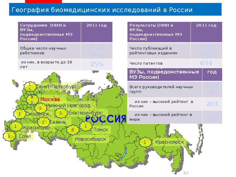 Русские программы москва. Наукограды России на карте. Территориальные особенности наукоградов России. Количество наукоградов в Московской области. Концентрация наукоградов на карте.