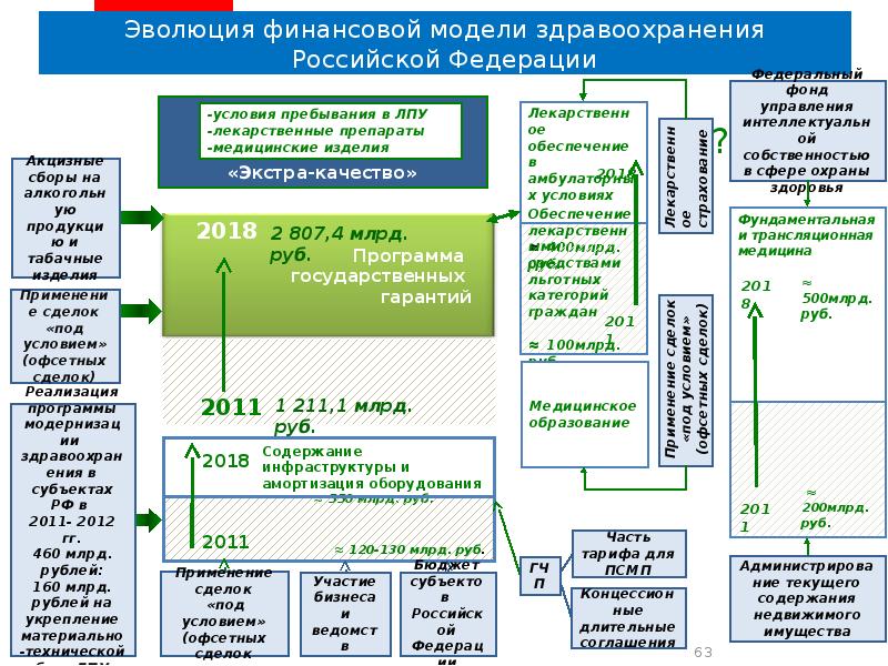 Государственная программа презентация