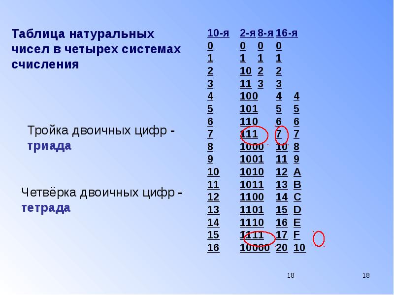 Систем 4 номер 2