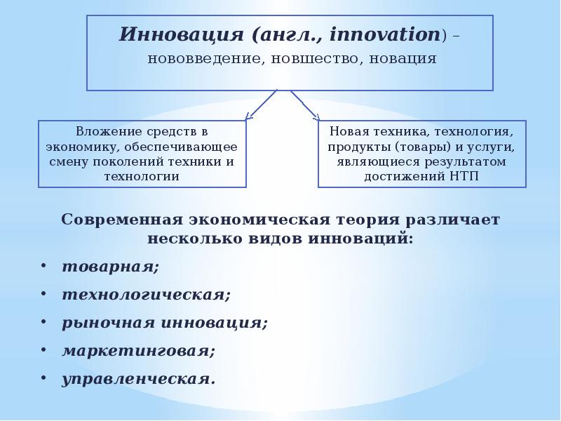 Презентация инновации на английском