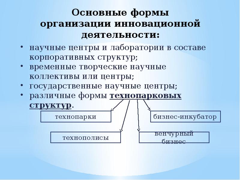 Инновационная деятельность это. Инновационная деятельность презентация. Формы организации инновационной деятельности презентация. Организационные формы инновационной деятельности презентация. Тема 8. организации инновационной деятельности презентация.