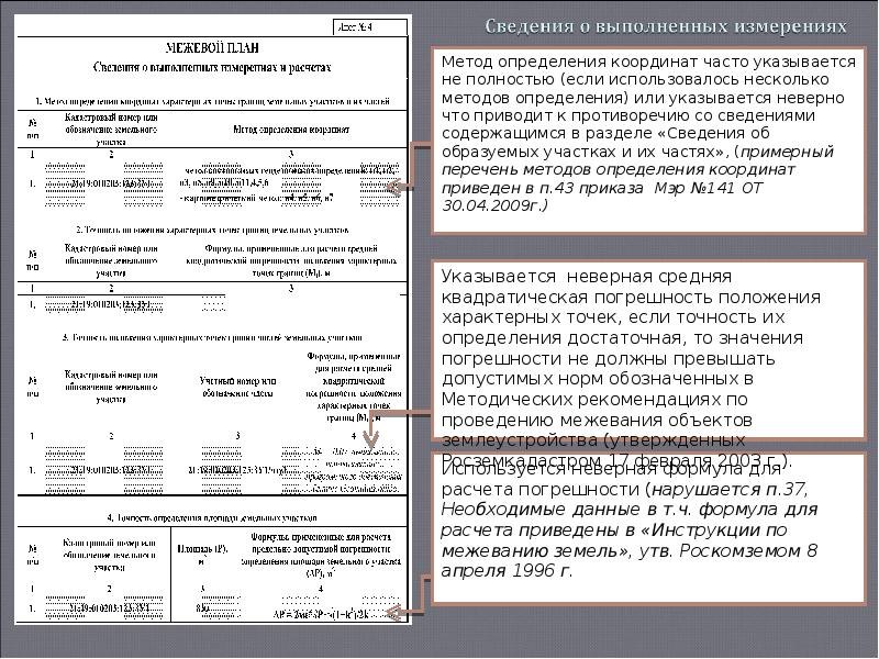 Реферат на тему межевой план