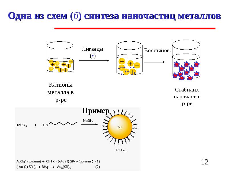 Метал синтез. Схема синтеза наночастиц золота. Схема получения наночастиц. Цитратный метод для синтеза наночастиц серебра. Химический Синтез наночастиц.