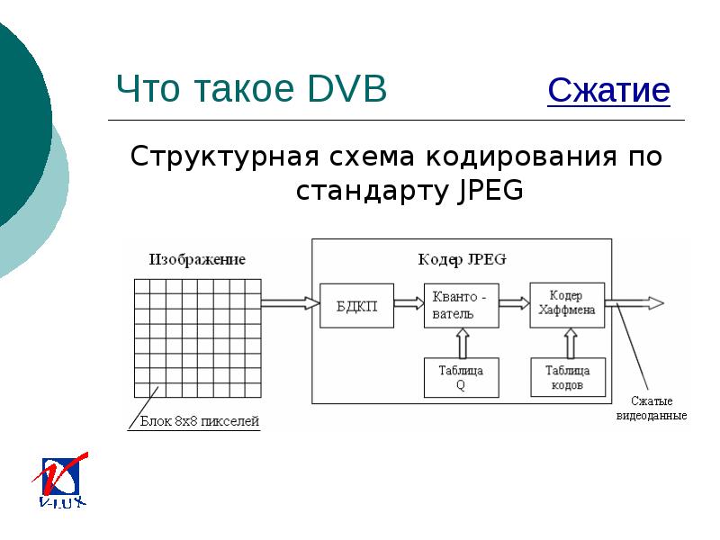 Структурная схема кодера