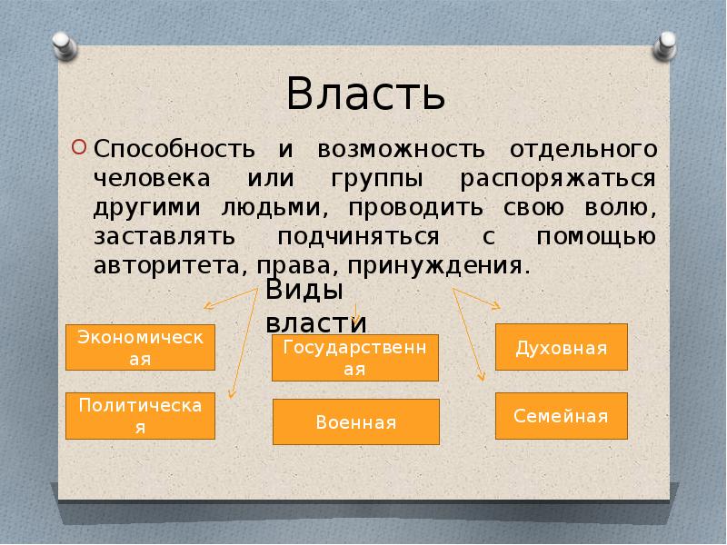 Способность и возможность отдельного. Способность и возможность отдельного человека. Способность и возможность отдельного человека или группы. Способность и возможность отдельного человека ответы. Власть это способность.