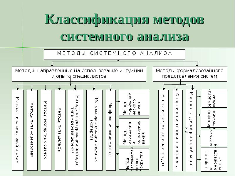 Методы системного анализа