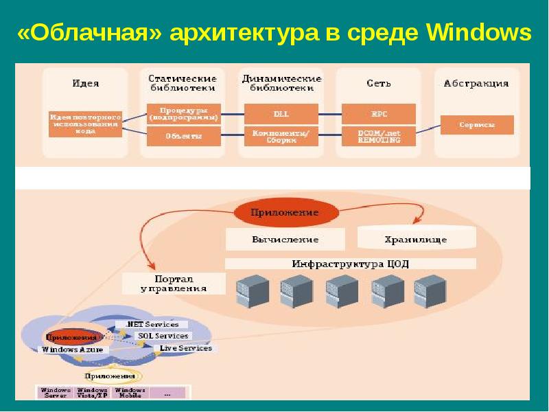 Управление ит инфраструктурой организации