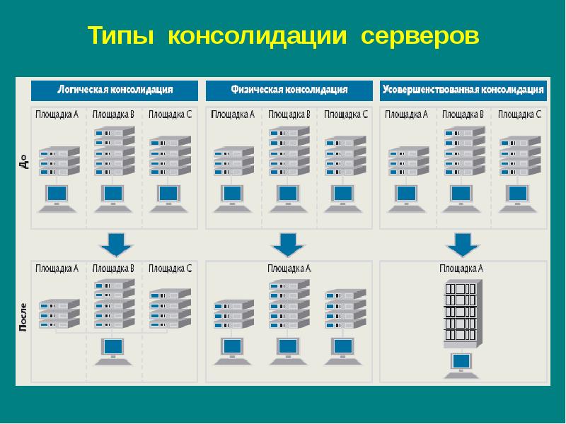 ИТ инфраструктура. Подготовка презентационных материалов и их консолидация примеры.