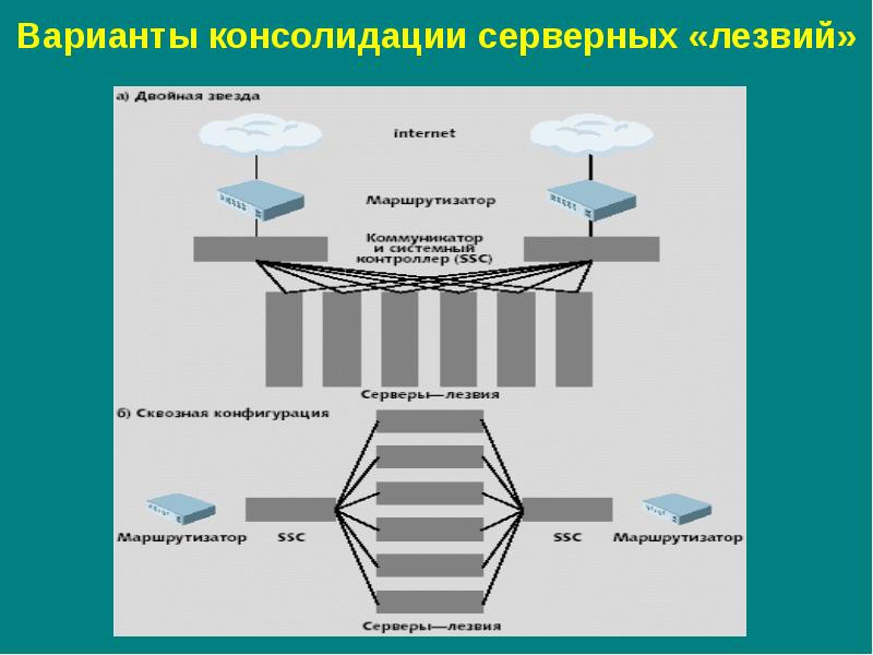 Консолидация сетей