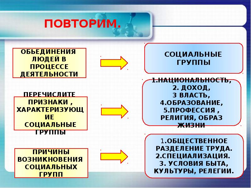 Общение основа социального взаимодействия презентация 8 класс. Социальные взаимодействия презентация 10 класс. Признаки социального взаимодействия. Презентация отрасль и социальное взаимодействие. Многообразие социальных взаимосвязей в обществе ЕГЭ Обществознание.