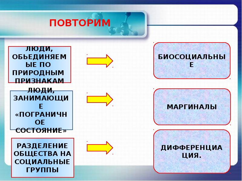 Общение основа социального взаимодействия презентация 8 класс. Разделение в 10 классе.