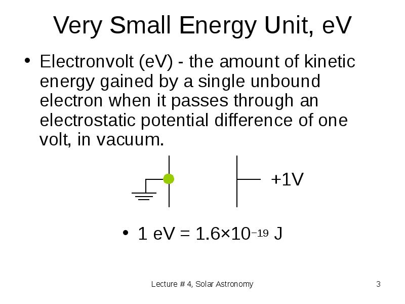 Energy units. Electronvolts which Quantity measured.