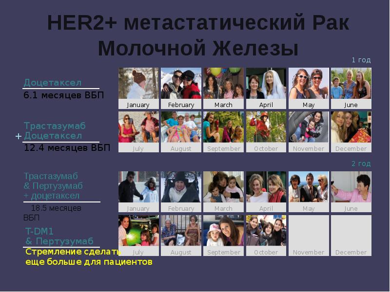 HER2+ метастатический Рак Молочной Железы HER2+ метастатический Рак Молочной Железы