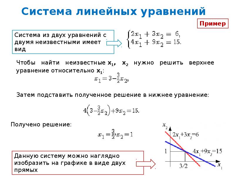 Система уравнений рисунок