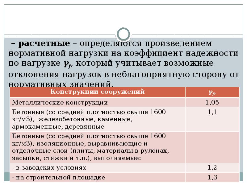 Коэффициент надежности по нагрузке