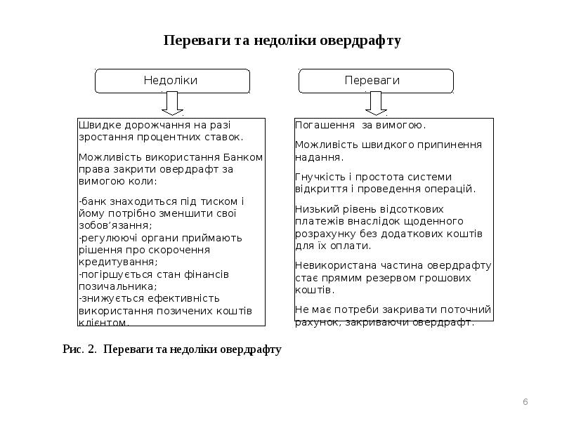 Реферат: Кредити-розрахунки