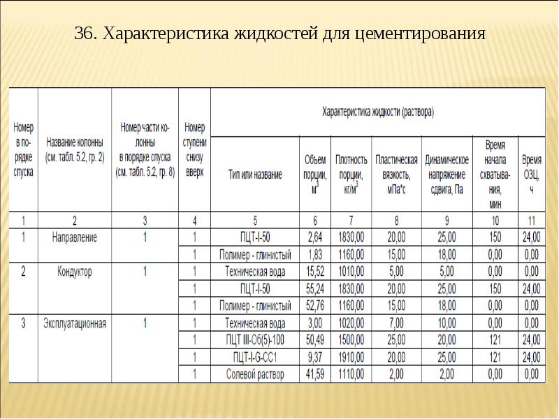 Параметры жидкости