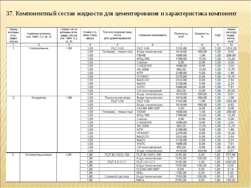 Плотность технической жидкости. Компонентный состав. Охарактеризуйте компонентный состав. Компонентный состав батареек. Картриджи компонентный состав.