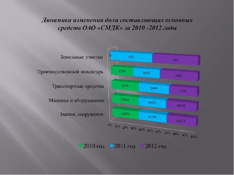 Анализ финансовых результатов презентация