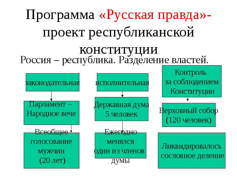 Общественное движение при александре 1 движение декабристов презентация 9 класс