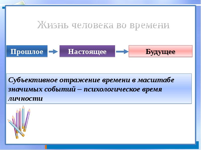 Психологическое время