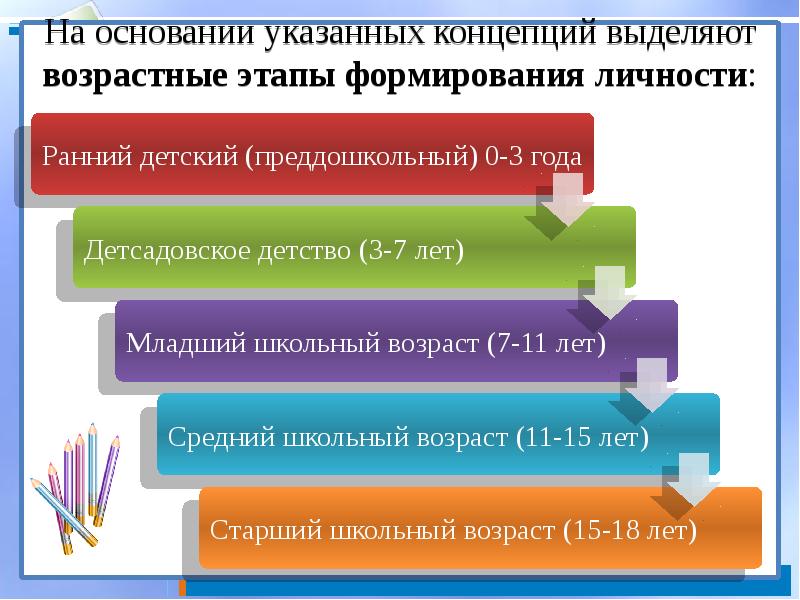 Презентация развитие ребенка после рождения становление личности 8 класс биология